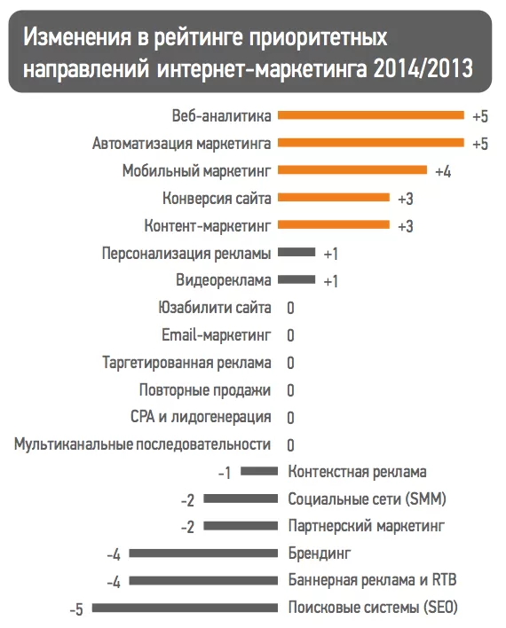 Интернет тренды 2014